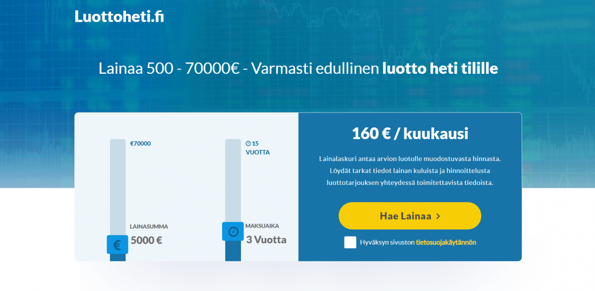 Luottoheti.fi